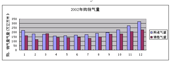 2002ُN