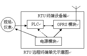 RTUh(yun)̽KˆԪʾD