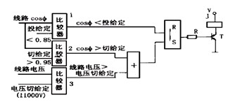 D3ͶԭʾD