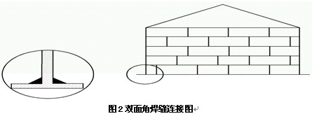 D2 pǺp朽ӈD