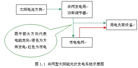 D1.1 W(wng)̫ܹl(f)ϵy(tng)ʾD