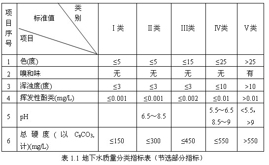 1.1 ˮ|(zh)ָˣ(ji)xָˣ
