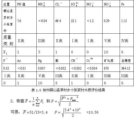 15ָ˵Ć헽M|(zh)eFֵ