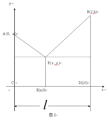O(sh)܇վc(din)E(bio)飨 0c(din)P(bio)飨  