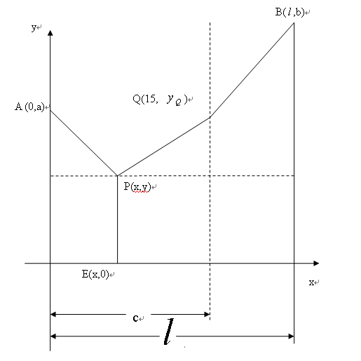 (wn)}2ķc2