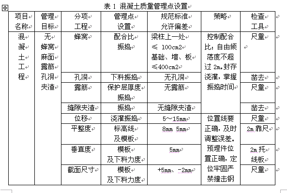1 |(zh)cO(sh)