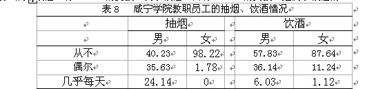 8 ̌W(xu)ԺTĳ韟r