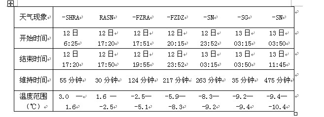 1 F(xin)m(x)r(sh)g