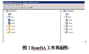D2RoseHA