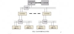 סլС^(q)ܹϵy(tng)------CANİϵy(tng)O(sh)Ӌ