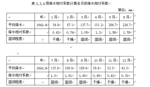 3.3.4ԿBh񝙳̶