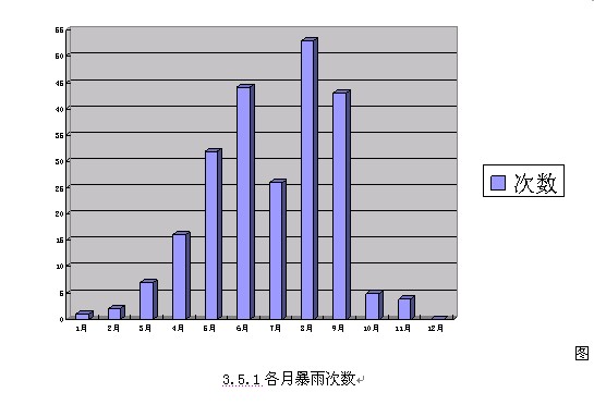 D3.5.1±Δ(sh)