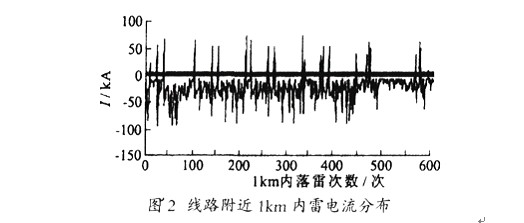 D2 ·1KM(ni)ֲ