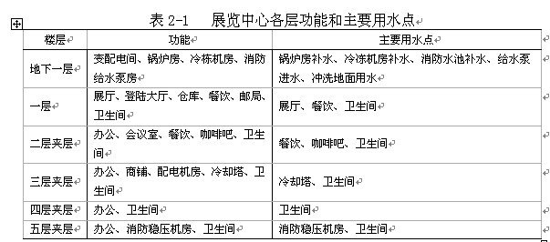 展覽中心各層功能和主要用水點(diǎn)詳見(jiàn)表2-1
