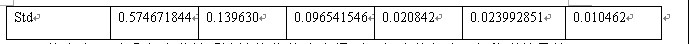 1~3鲻ͬNȺ(sh)ķȺ㷨Mǰ󌦱ȽY2