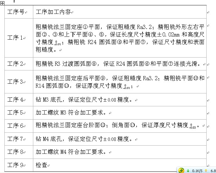 優(yōu)化設(shè)計(jì)加工工藝