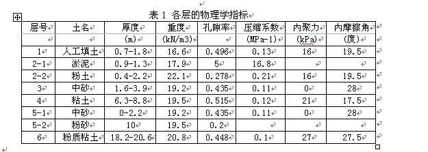 支護體系及其失效特征