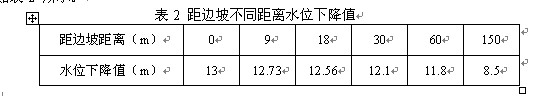降水影響