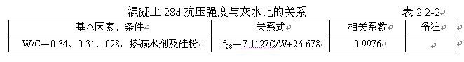 f28cˮC/WPϵʽҊ2.2-2