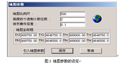 D3 ؈D(sh)O(sh)