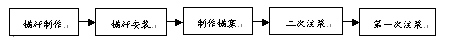 ^Ubע{̈D
