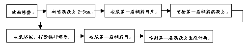 b䓽W(wng)йˮܼʩ ̈D