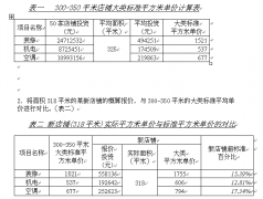 BiI(y)䁽O(sh)ͶY