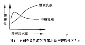 D1 ͬҺİˮcP(gun)ϵ