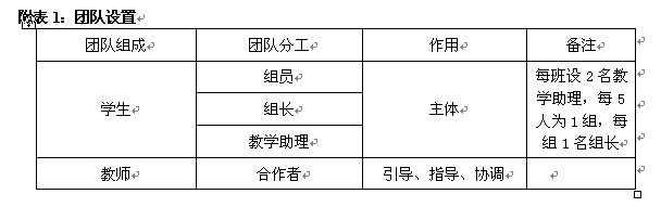 1 F(tun)(du)O(sh)