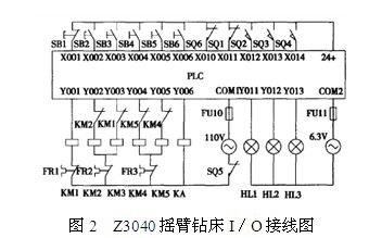 Z3040u@IOӾD