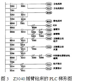 Z3040u@PLCΈD