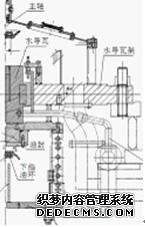 D1 ˮ(do)Y(ji)(gu)D