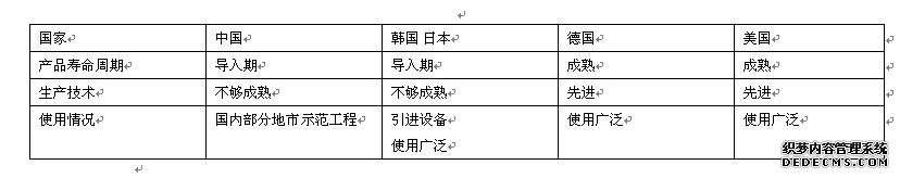 3.1 (ni)⽨O(sh)ʹr
