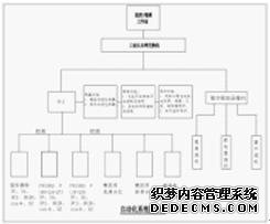 Ԕϵy(tng)Y(ji)(gu)D4