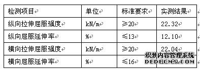 o·ĽW(xu)