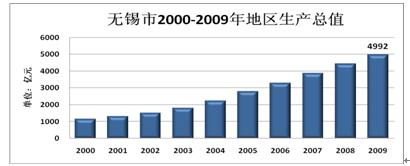 oa2000-2009؅^(q)a(chn)ֵ