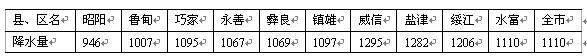 h^(q)ƽˮy(tng)Ӌ