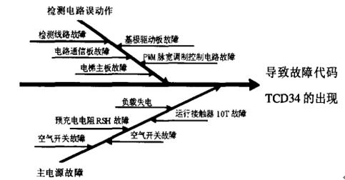 F(xin)ϴaTCD34ԭ