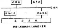 ܿƼՓľW(wng)j(lu)ϵy(tng)Ƀ(yu)ƵČF(xin)