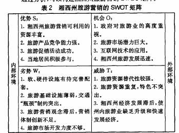 ΠINSWOT
