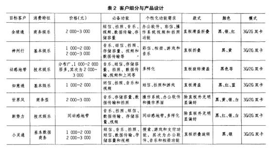 ͑(x)ca(chn)ƷO(sh)Ӌ(j)