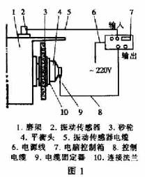 C(j)е̎ՓD(zhun)C(j)еԄ(dng)(dng)ƽC