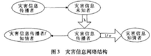 (zi)ϢW(wng)j(lu)Y(ji)(gu)