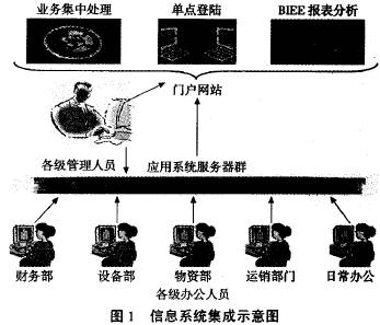 D1 Ϣϵy(tng)ʾD