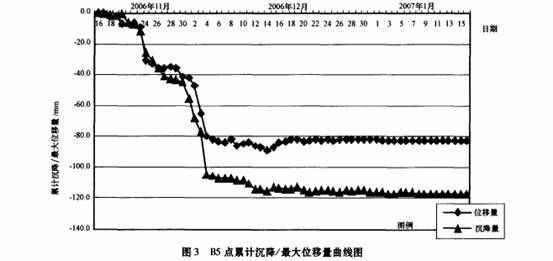 D3 B5c(din)Ӌ(j)/λD