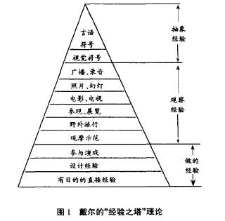 ѽ̌W(ҕ )ՓY顰(jng)֮