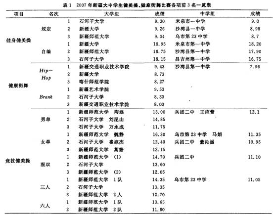 1 2007½ЌW(xu)ِ(xing)ǰ3һ[