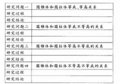 ̌W(xu)Փİl(f)픵(sh)W(xu)wný̌W(xu)ģʽĽ(gu)