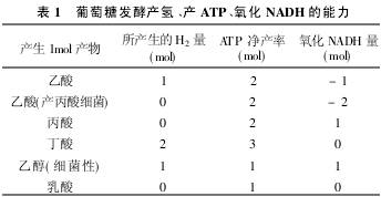 1 ǰl(f)ͮa(chn)䡢a(chn)ATPNADH
