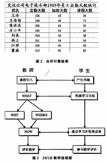D2 ϲӋ(j)Y(ji) D3ʾ3W1ȞW(xu)